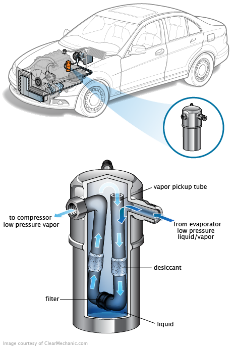 See P2696 repair manual